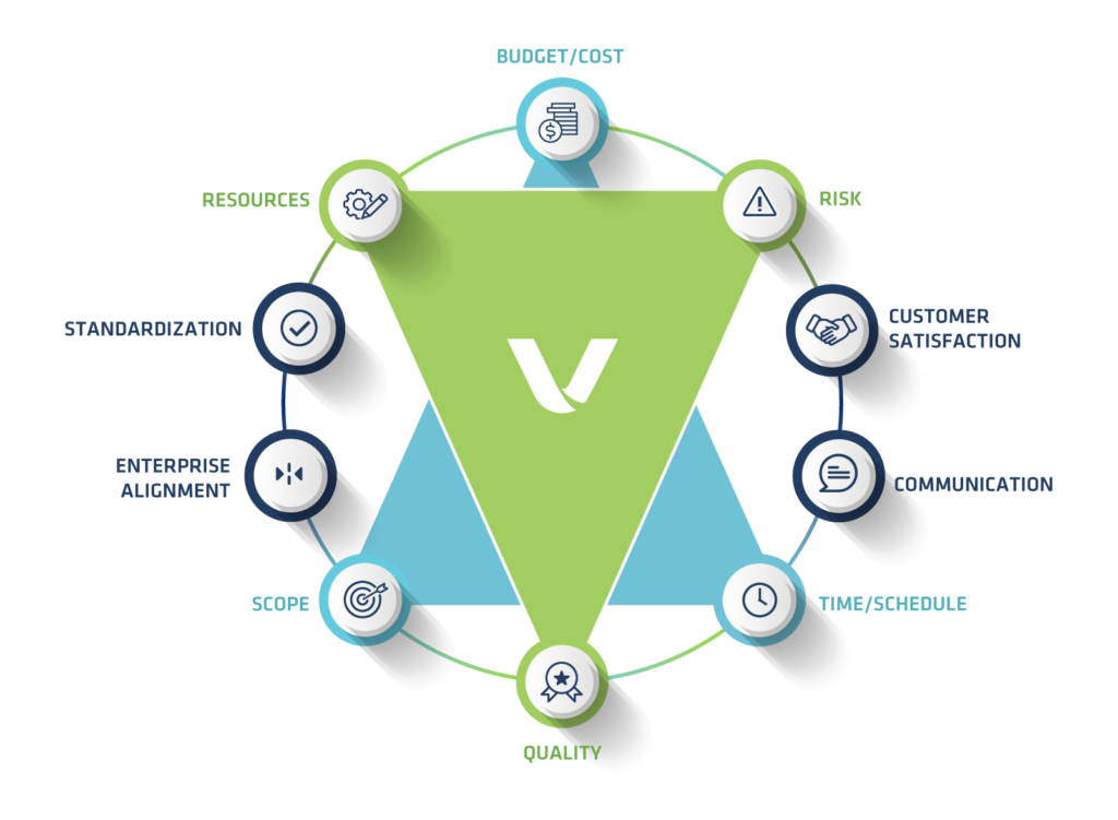 ViaLaunch program management stage-gate roadmap diagram from concept to commercial launch